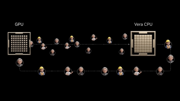 NVIDIA Vera: The Max Single-Threaded CPU at Scale